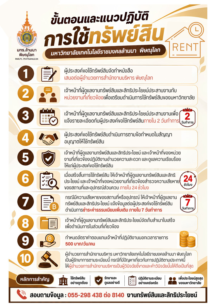 ประกาศหลักเกณฑ์และอัตราค่าการใช้ทรัพย์สิน มทร.ล้านนา พิษณุโลก