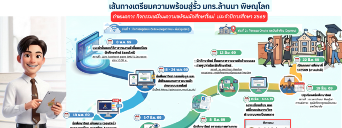 กำหนดการ กิจกรรมเตรียมความพร้อมนักศึกษาใหม่  ประจำปีการศึกษา 2569