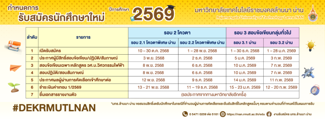 กำหนดการรับสมัคร69