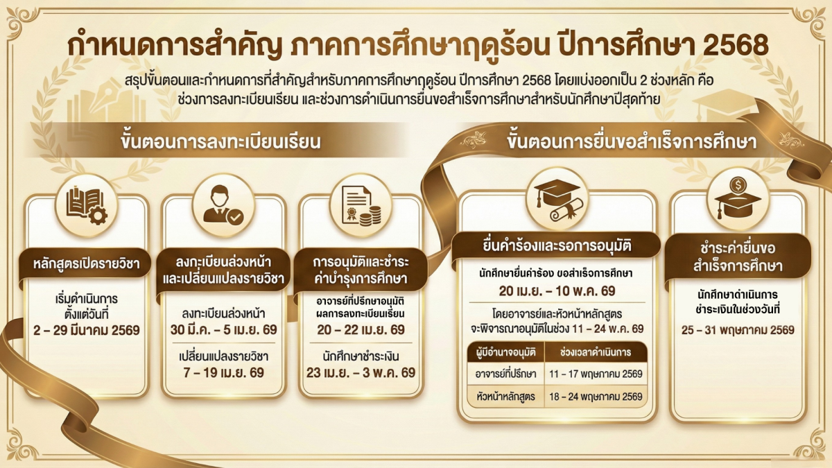 กำหนดการ 3-68