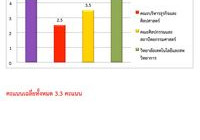 รูปภาพ : สรุปผลผลคะแนนสอบ Tell me more นักศึกษาใหม่ ปี 2556 เขตพื้นที่ภาคพายัพเชียงใหม่