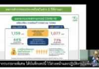 รูปภาพ : มทร.ล้านนา จัดประชุมวิชาวิจัย CRCI 2021 ผ่านแอป Microsoft Teams