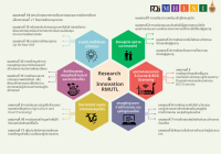 รูปภาพ : Fundamental Fund  