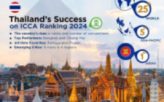 มทร.ล้านนา ผนึกเชียงใหม่-ทีเส็บ ดัน “เชียงใหม่” สู่เวทีประชุมนานาชาติระดับโลก ขยับอันดับพุ่งทะยาน
