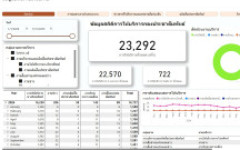 กองประชาสัมพันธ์ มทร.ล้านนา นำ Power BI เสริมประสิทธิภาพงานประชาสัมพันธ์ ขับเคลื่อนสู่ยุคดิจิทัล