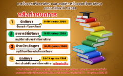 การยื่นขอสำเร็จการศึกษา และ อนุมัติการยื่นขอสำเร็จการศึกษา ภาคการศึกษาที่ 1/2568 หลังกำหนดการ
