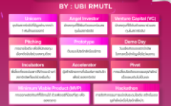 เปิดคลังคำศัพท์ฉบับผู้ประกอบการ 