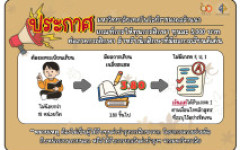 เกณฑ์และแนวปฏิบัติการให้ทุนการศึกษา ที่มีผลการเรียนดีเด่น