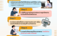 ขอแจ้งแนวทางการขออนุมัติค่าใช้จ่ายในการเดินทาง จัดฝึกอบรม จัดงาน และจัดประชุม