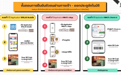 สวส. (ห้องสมุด) มทร.ล้านนา : แนะนำ...ขั้นตอนการยืนยันตัวตนผ่านทางเข้า - ออก ประตูอัตโนมัติ ห้องสมุด