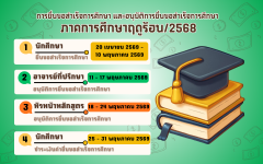 การยื่นขอสำเร็จการศึกษา และ อนุมัติการยื่นขอสำเร็จการศึกษา ภาคการศึกษาฤดูร้อน /2568