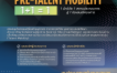  เปิดรับข้อเสนอโครงการ Pre-Talent Mobility ประจำปี 2569