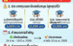 ประกาศรับสมัครทุนการศึกษา อบจ.พิษณุโลก ประจำปี 2569