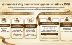 กำหนดการสำคัญ ภาคการศึกษาฤดูร้อน ปีการศึกษา 2568 