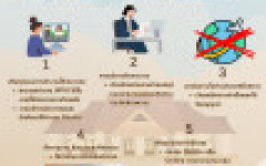 ประกาศ มทร.ล้านนา เรื่อง มาตรการประหยัดพลังงานและแนวทางปฏิบัติงานนอกสถานที่ตั้ง (Work From Home : WFH) รองรับผลกระทบสถานการณ์ความไม่สงบในตะวันออกกลาง