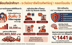 เตือนภัยนักศึกษา จาก ศปอส.ตร : ระวังมิจฉาชีพโทรศัพท์ข่มขู่! อ้างเป็นเจ้าหน้าที่รัฐ หลอกโอนเงิน