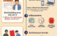 การขอผ่อนผันการเข้ารับราชการทหารกองประจำการเพื่อลาศึกษาต่อ (กรณีจับได้ใบแดง) เฉพาะนักศึกษา มทร.ล้านนา เชียงใหม่