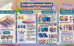 ห้องปฏิบัติการคอมพิวเตอร์ ห้อง 1462