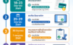 กำหนดการเทียบโอนรายวิชานักศึกษาใหม่ รอบที่ 5 และนักศึกษาใหม่ที่ยังไม่ได้ดำเนินการ ประจำปีการศึกษา 2569