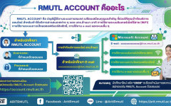 นศ.ใหม่ มทร.ล้านนา รหัส '' 69 : Did you know... RMUTL Account...คืออะไร ?
