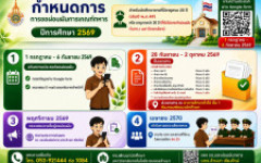  กำหนดการขอผ่อนผันการเกณฑ์ทหาร ประจำปีการศึกษา 2569 