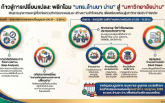ชวนชาว มทร.ล้านนา น่าน และผู้เกี่ยวข้อง มาร่วม “พลิกโฉม” สู่ “มหาวิทยาลัยน่าน”