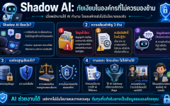ภัยเงียบในองค์กร
