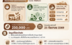 มทร.ล้านนา เปิดรับ Project Brief ปี 2570 ชวนคณาจารย์–นักวิจัย เสนอแผนงานวิทยาศาสตร์ เทคโนโลยีและนวัตกรรมเพื่อพัฒนาชุมชน