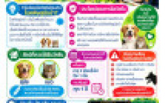 สมาคมศิษย์เก่าแม่วัง ชวนร่วมกิจกรรม “สัตวบาลอาสา” ฉีดวัคซีนสุนัข–แมวฟรี ร่วมสร้างภูมิคุ้มกัน ป้องกันโรคพิษสุนัขบ้าสู่ชุมชน