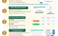 ขั้นตอนการยื่นขอสำเร็จการศึกษาผ่านระบบทะเบียน