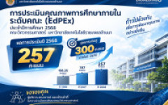 คณะวิศวกรรมศาสตร์ มทร.ล้านนา รับการประเมิน EdPEx ประจำปีการศึกษา 2568 โชว์ผลคะแนน 257 คะแนน เพิ่มขึ้นอย่างก้าวกระโดด