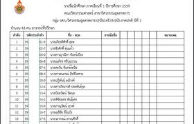 รูปภาพ : ประกาศรหัสนักศึกษาใหม่ ประจำปีการศึกษา 2559