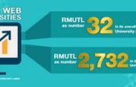 รูปภาพ : มทร.ล้านนา ติดอันดับ 32 ของไทย อันดับ 2732 ของโลก “E-University” ที่ดีที่สุดประจำปี 2015