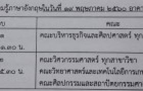 รูปภาพ : ประกาศเรื่อง ทดสอบความรู้ด้านภาษาอังกฤษ สำหรับนักศึกษาระดับปริญญาตรี ชั้นปีสุดท้าย