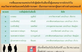 รูปภาพ : ประกาศรายชื่อผู้สมัครผู้แทนคณาจารย์ประจำในคณะวิทยาศาสตร์และเทคโนโลยีการเกษตร เพื่อเป็นกรรมการสรรหาผู้สมควรดำรงตำแหน่งคณบดี