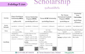 รูปภาพ : ประชาสัมพันธ์ทุนเรียนต่อไต้หวัน ประจำปี 2564 จากศูนย์แนะแนวการศึกษาไต้หวัน ประจำประเทศไทย