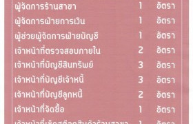 รูปภาพ : บ.มงคลแอนด์ซันฟาร์ม จำกัด รับสมัครพนักงาน 54 อัตรา