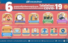 รูปภาพ :  6 มาตรการป้องกันการแพร่ระบาดของโรคติดเชื้อไวรัสโคโรนา 2019 covid-19 ของ สวส.มทร.ล้านนา