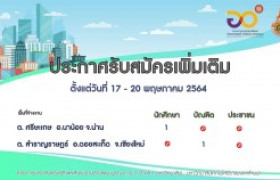 รูปภาพ : มทร.ล้านนา ประกาศรับสมัครบุคคลโครงการยกระดับเศรษฐกิจและสังคมรายตำบลแบบบูรณาการ (1 ตำบล 1 มหาวิทยาลัย) พื้นที่จ้างงาน ต.ศรีษะเกษ อ.นาน้อย จ.น่าน