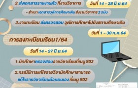 รูปภาพ : ประกาศแนวปฎิบัติของนักศึกษาใหม่ รหัส 64 ลำปาง