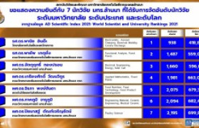 รูปภาพ : ขอแสดงความยินดี และเชิดชูศักยภาพ 7 นักวิจัย มทร.ล้านนา ติดอันดับ AD Scientific Index 2021: World Scientist and University Rankings 2021