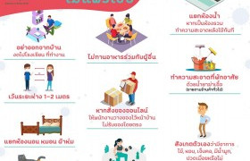 รูปภาพ : กักตัวอย่างไรให้ปลอดภัยในสถานการณ์ โควิด-19