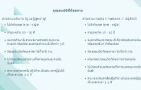 รูปภาพ : รับสมัครงานนักศึกษาตำแหน่ง สายงานเกษตร และงานสายงานบริบาล  ทำงาน ณ ประเทศญี่ปุ่น