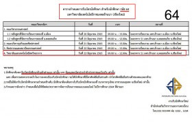 รูปภาพ : กำหนดการรับบัตรนักศึกษา รหัส 64 ปวช. และ ป.ตรี 