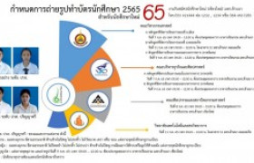 รูปภาพ : กำหนดการถ่ายรูปทำบัตรนักศึกษาใหม่ รหัส 65 วิทยาลัยฯ