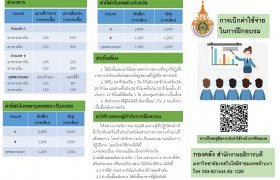 รูปภาพ : การจัดการความรู้ภายในหน่วยงานกองคลัง เรื่อง...แนวปฏิบัติการเบิกค่าใช้จ่ายในการฝึกอบรมและการจัดงาน