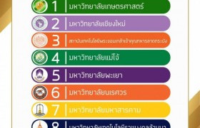 รูปภาพ : TOP 10 เกษตรศาสตร์/เทคโนฯ-การเกษตร แปรรูป สังกัด มหาวิทยาลัยรัฐ (ยอดนิยม) 