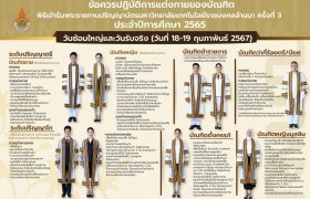 รูปภาพ : ข้อควรปฏิบัติการแต่งกายของบัณฑิต พิธีพระราชทานปริญญาบัตร ครั้งที่ 3