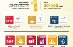 รูปภาพ : มทร. ล้านนา ผงาดบนเวที ❝THE Impact Rankings 2024❞ ครองอันดับ 1 ในกลุ่มราชมงคลทั่วประเทศ