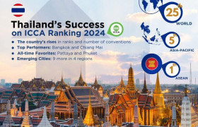 รูปภาพ : มทร.ล้านนา ผนึกเชียงใหม่-ทีเส็บ ดัน “เชียงใหม่” สู่เวทีประชุมนานาชาติระดับโลก ขยับอันดับพุ่งทะยาน